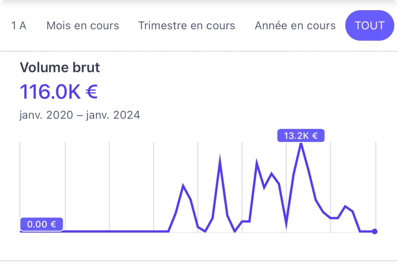 interface de tunnel de vente optimisé pour convertir rapidement