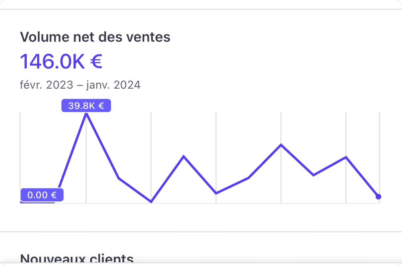interface de tunnel de vente optimisé pour convertir rapidement