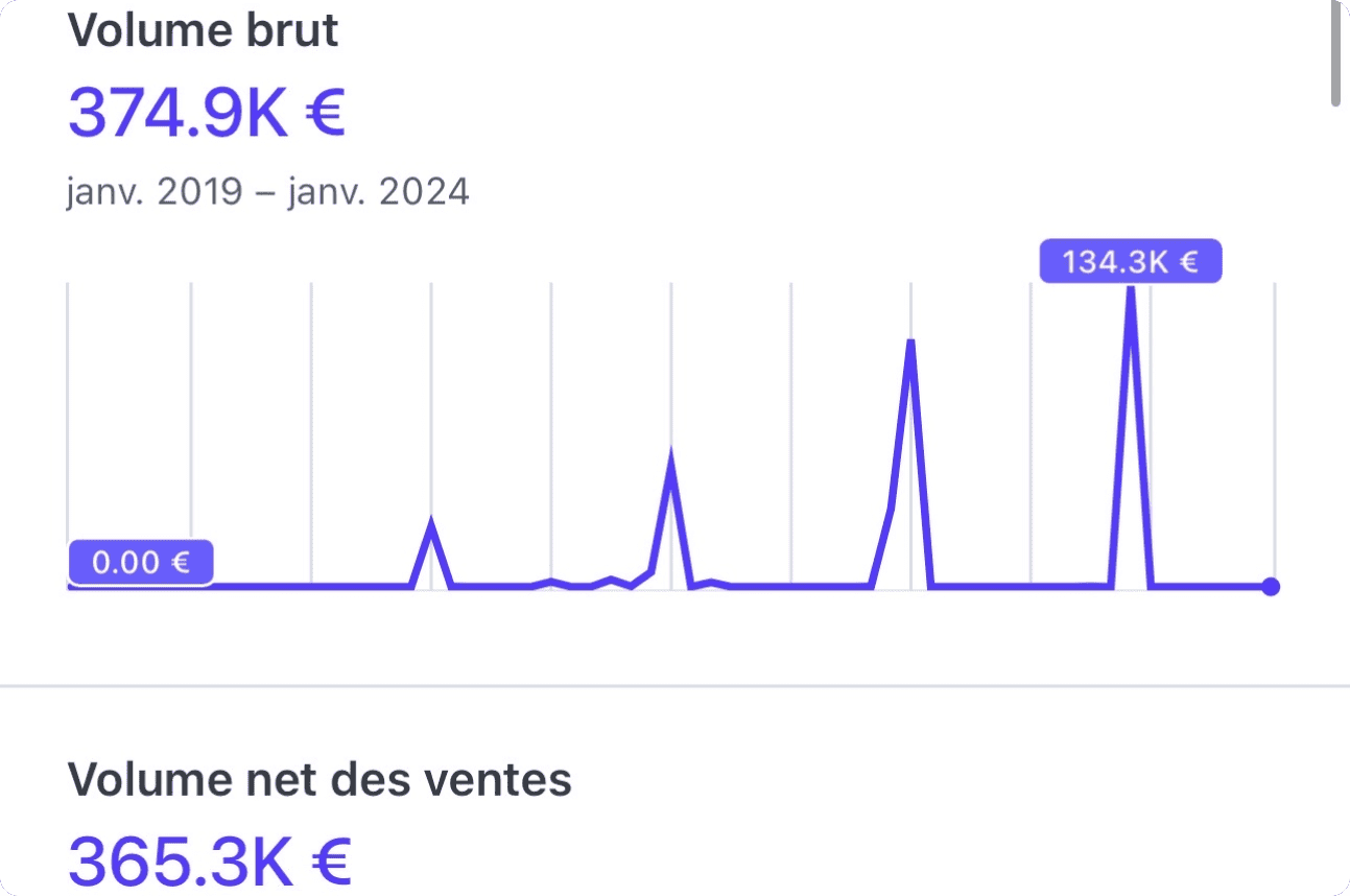 interface de tunnel de vente optimisé pour convertir rapidement
