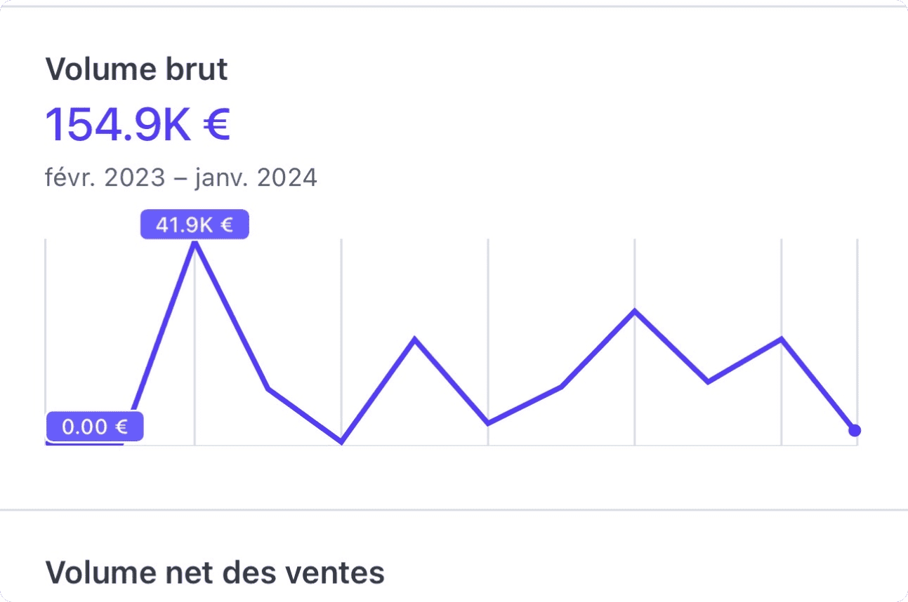 interface de tunnel de vente optimisé pour convertir rapidement